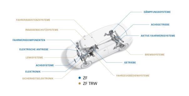 ZF TRW.  Foto:Auto-Medienportal.Net/ZF